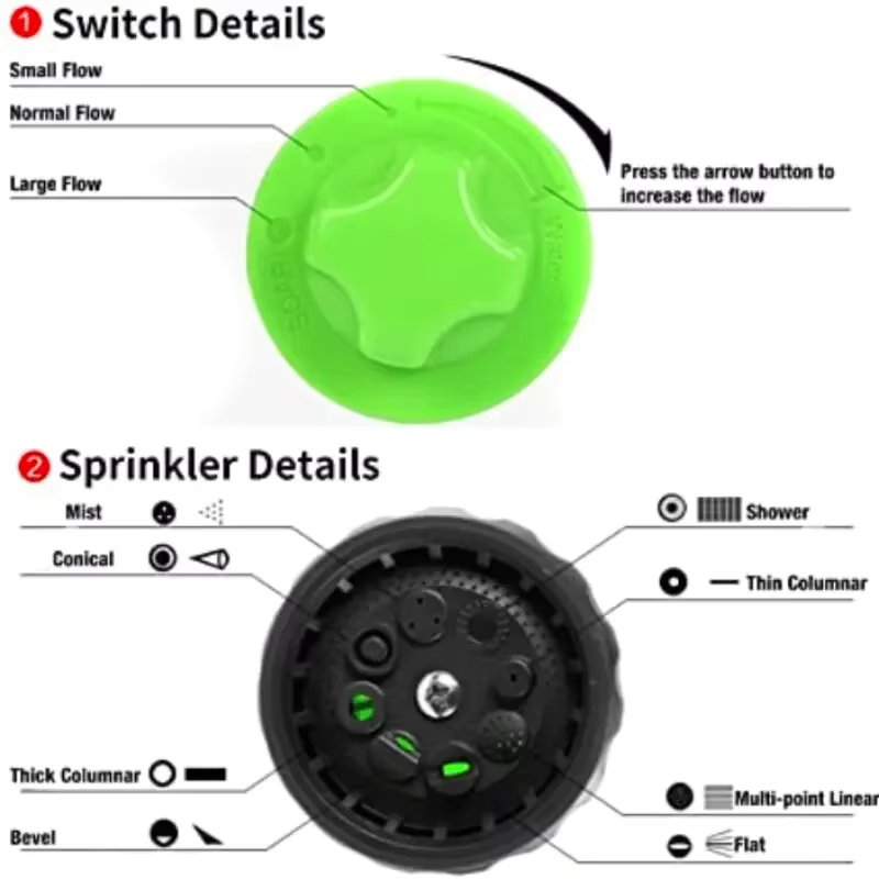 FurFresh Jet Pro - Portable High Pressure Water Gun with Foam Lance